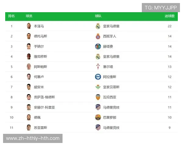 西甲联赛的进球纪录与历史最佳射手分析 西甲联赛的进球纪录与历史最佳射手分析