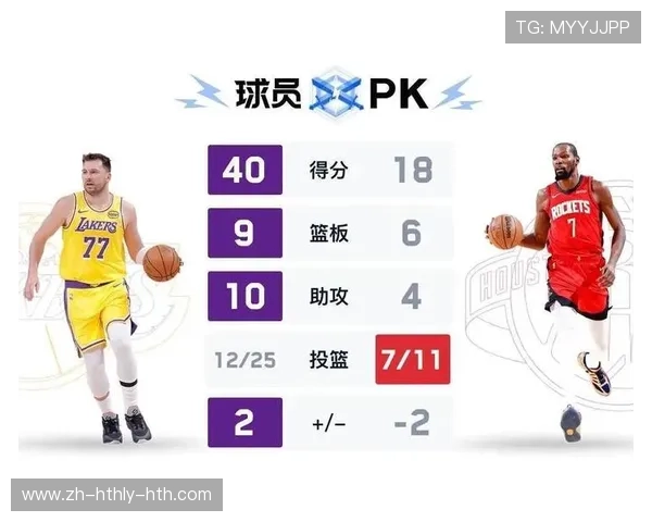 火箭豪取7连胜状态火热季后赛对阵策略或首选湖人残阵